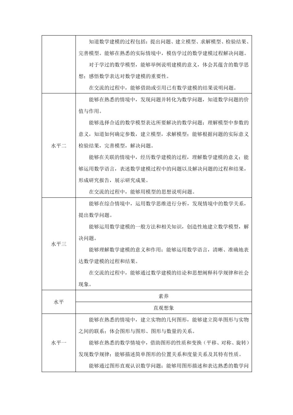 数学素养及评价的水平划分_第3页
