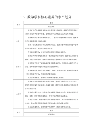 数学素养及评价的水平划分