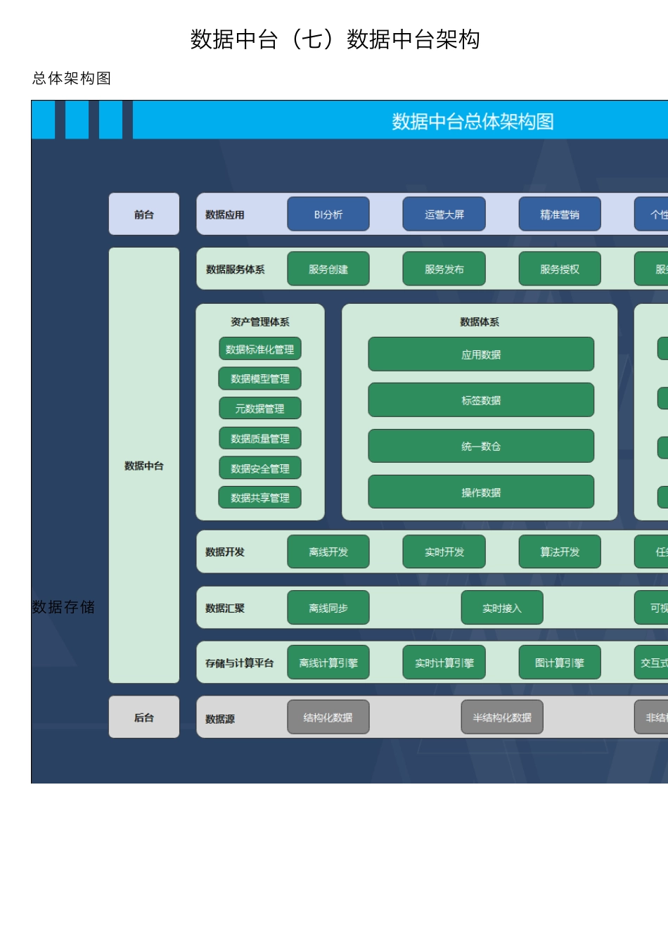 数据中台数据中台架构_第1页