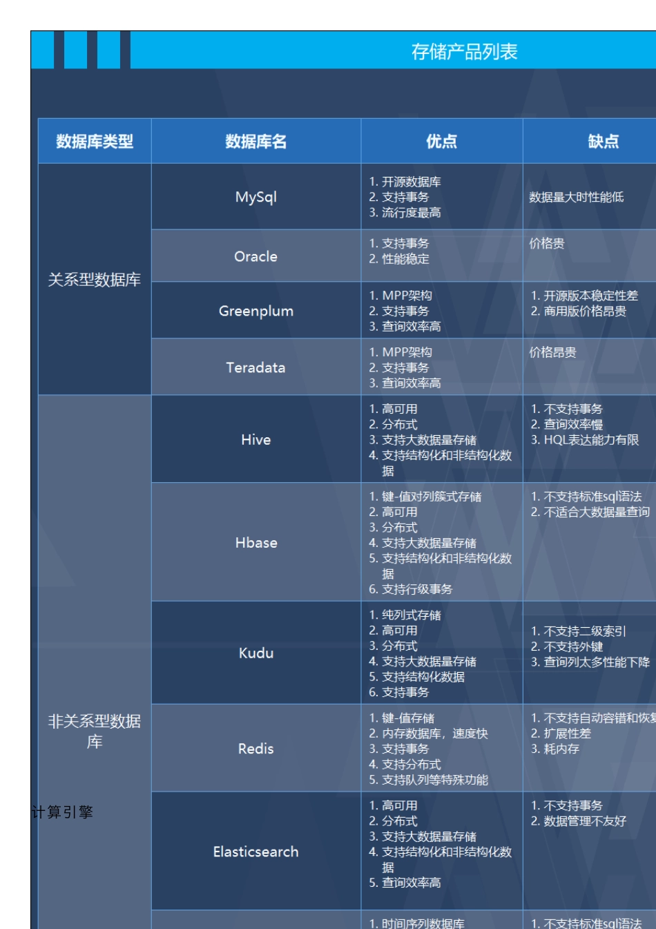 数据中台数据中台架构_第2页