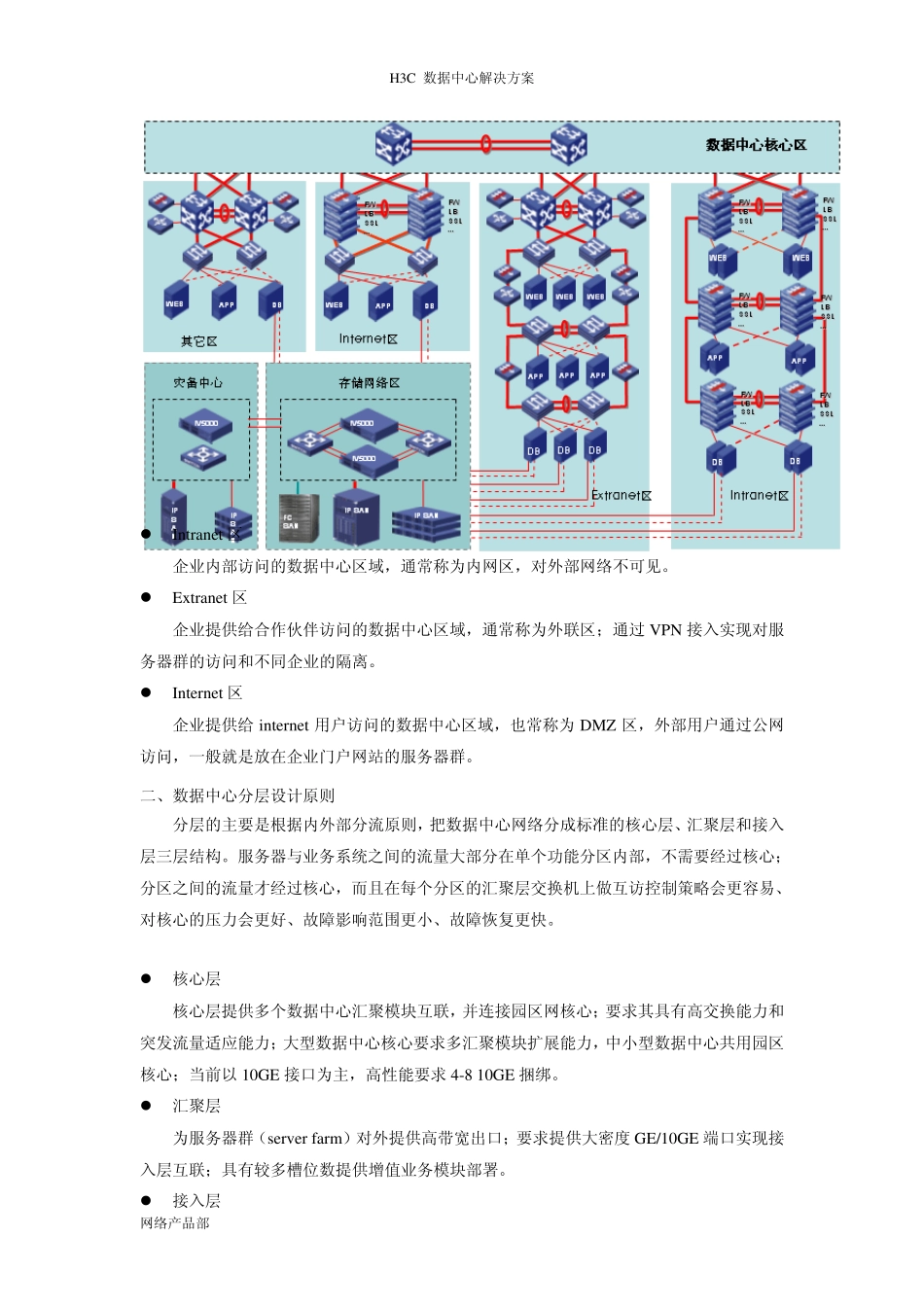 数据中心基础网络解决方案_第3页