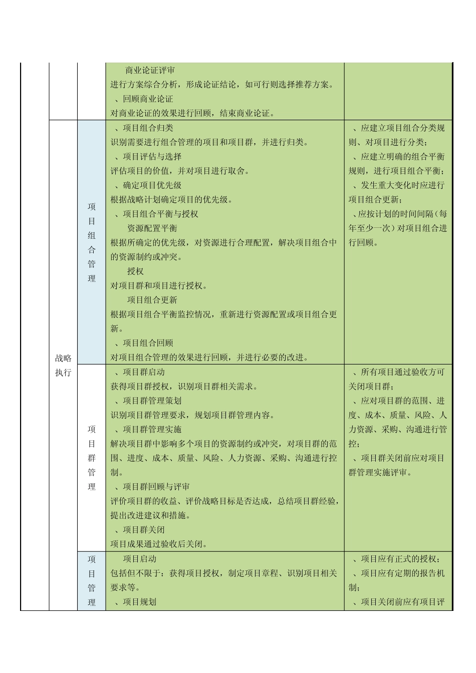 数据中心服务能力成熟度模型过程关键活动与规则描述_第2页