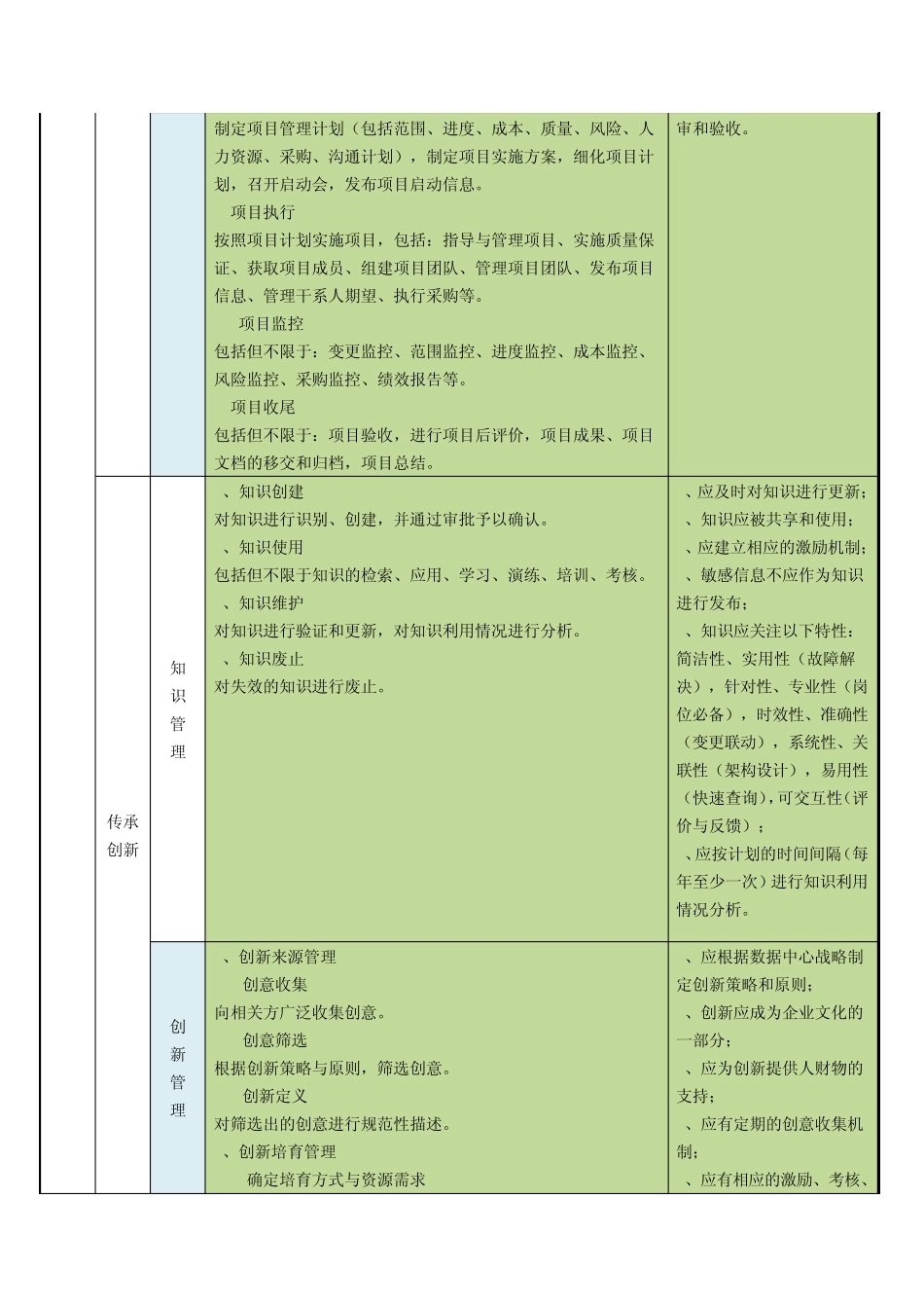 数据中心服务能力成熟度模型过程关键活动与规则描述_第3页