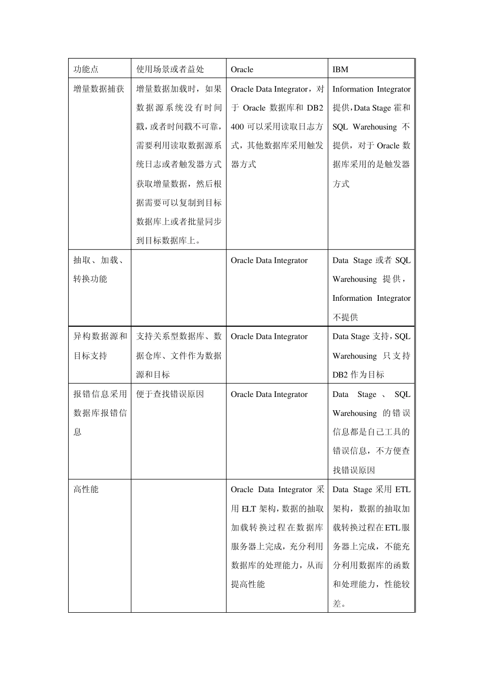 数据仓库方案比较_第3页