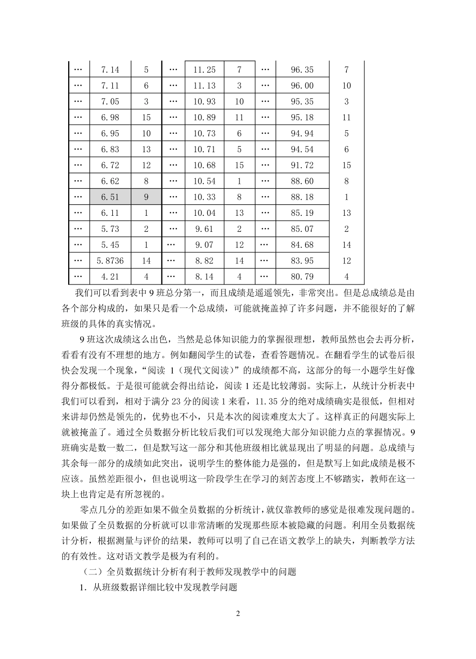 数据分析在语文教学.._第2页