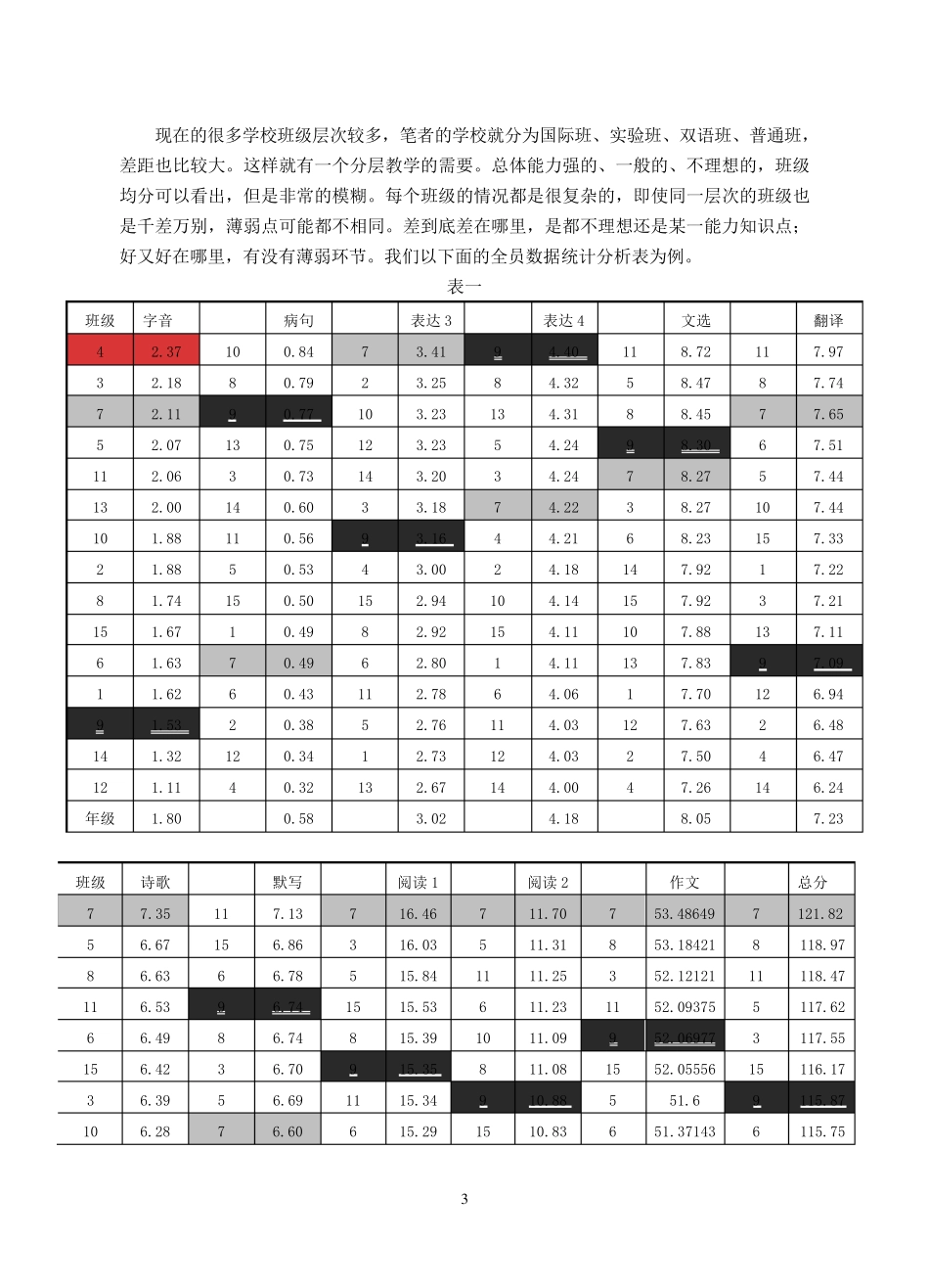 数据分析在语文教学.._第3页