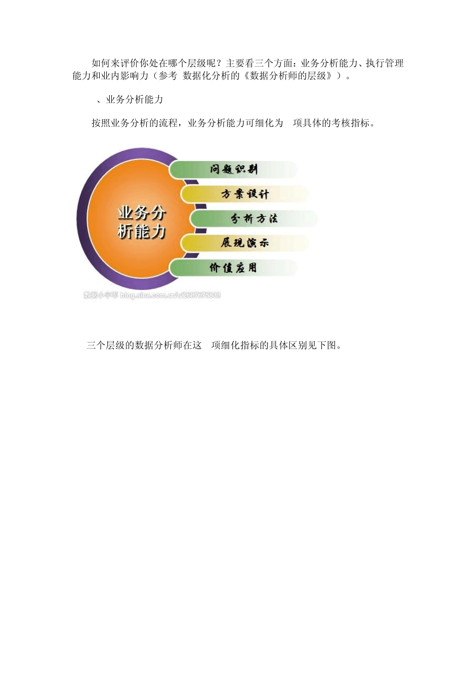 数据分析职业发展之我见(之二)_第2页