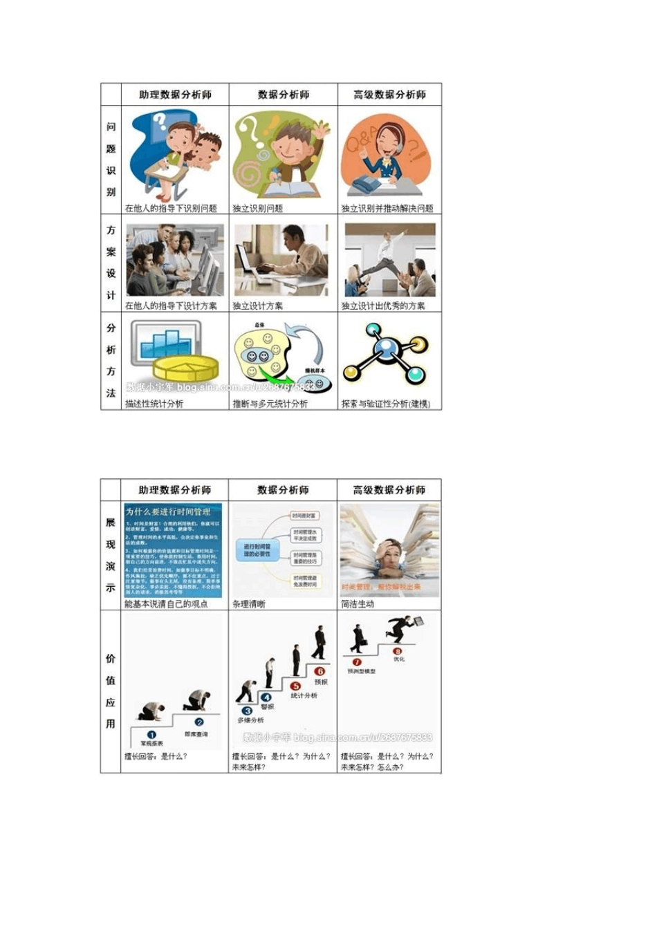 数据分析职业发展之我见(之二)_第3页