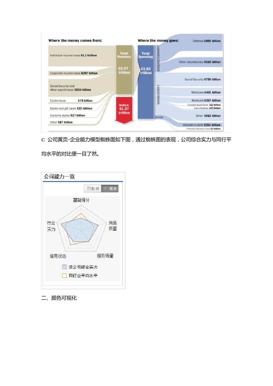 数据可视化常用的五种方式及案例分析_第2页