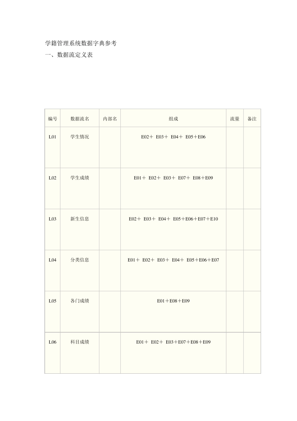 数据字典范例_第1页