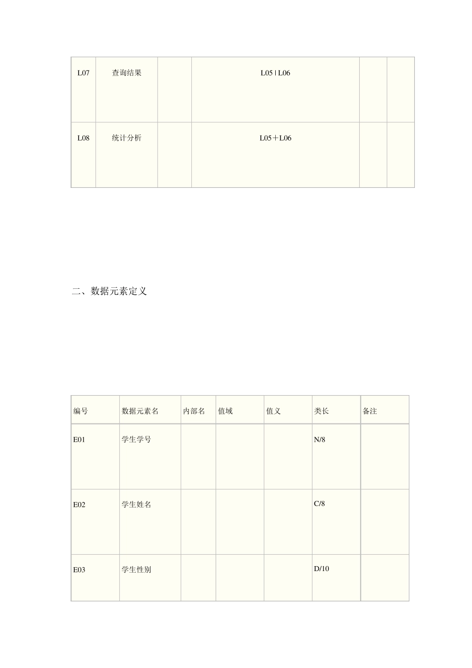 数据字典范例_第2页