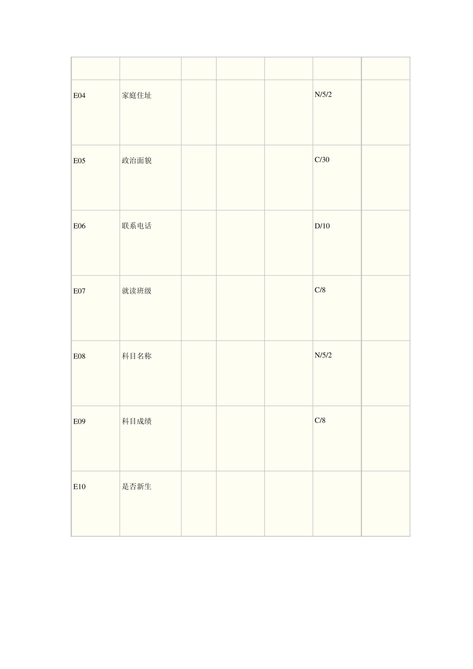 数据字典范例_第3页
