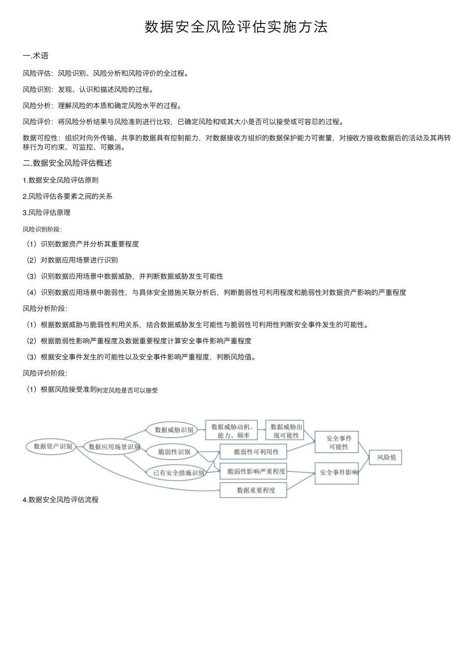 数据安全风险评估实施方法_第1页