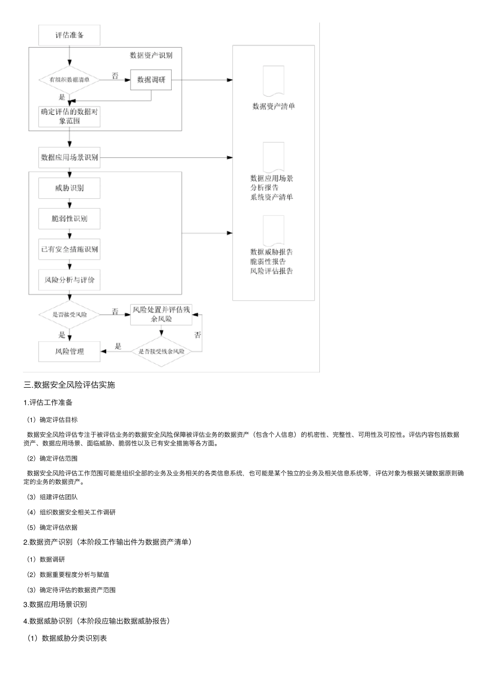 数据安全风险评估实施方法_第2页