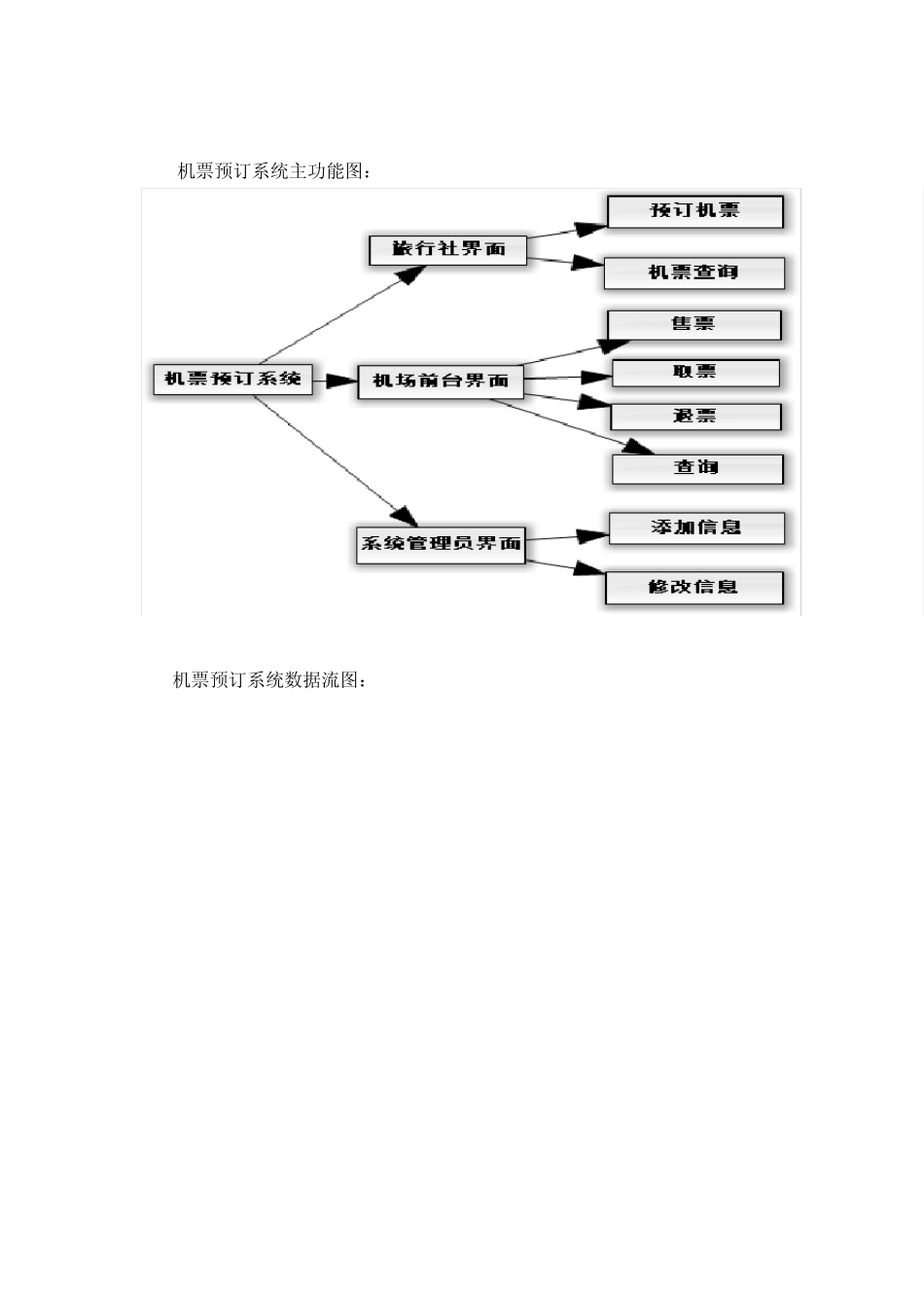 数据库实验报告机票管理系统_第3页