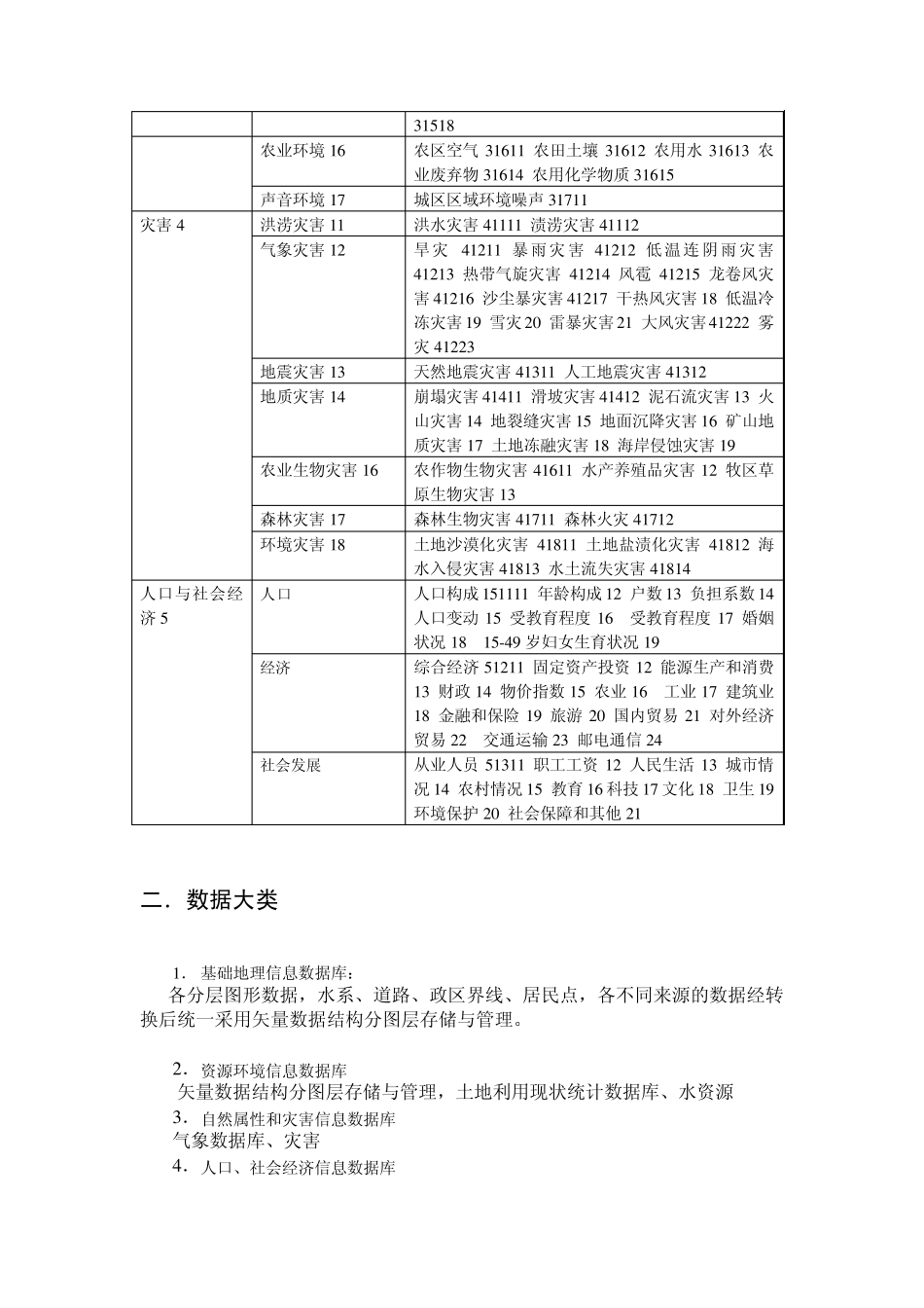 数据库设计方案_第3页