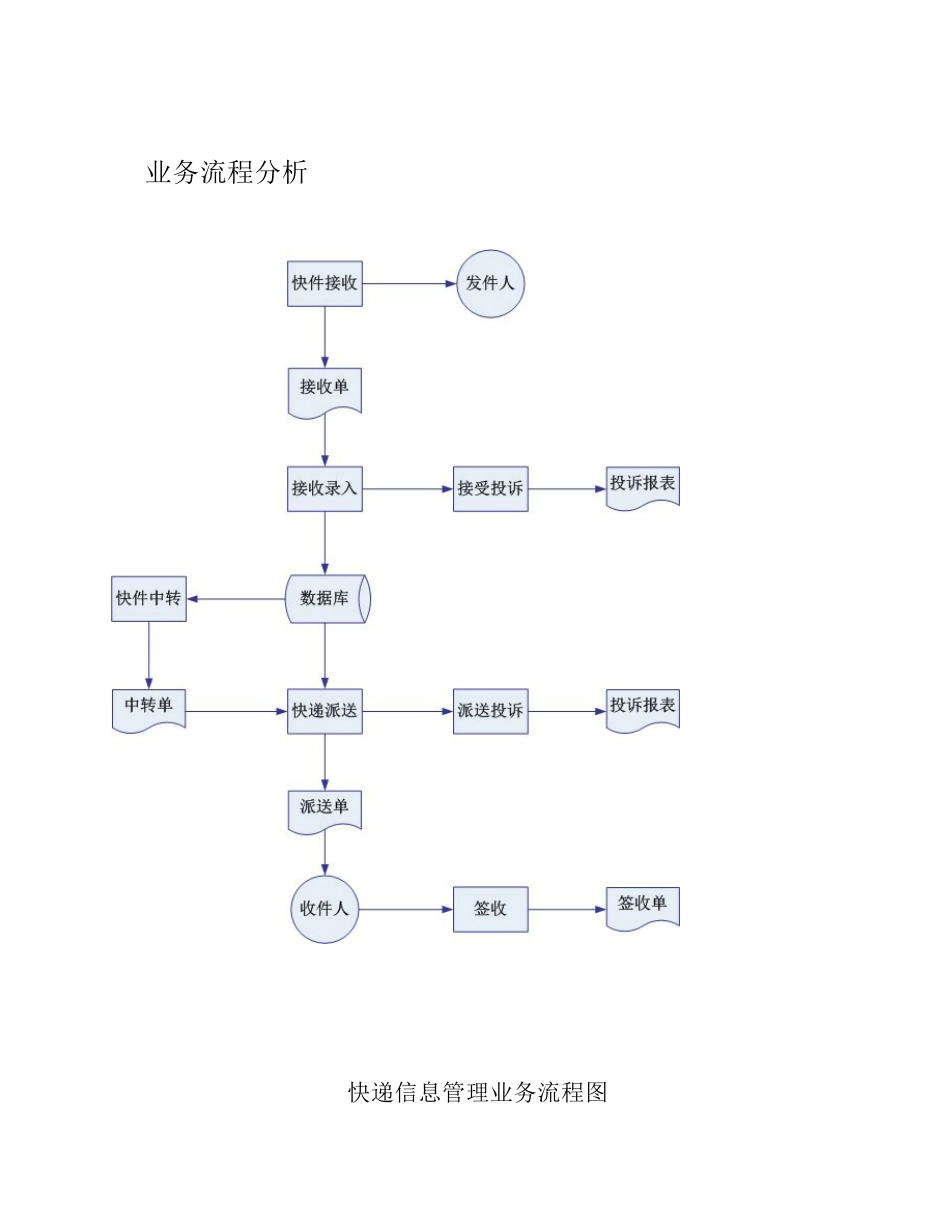 数据库课程设计_第3页