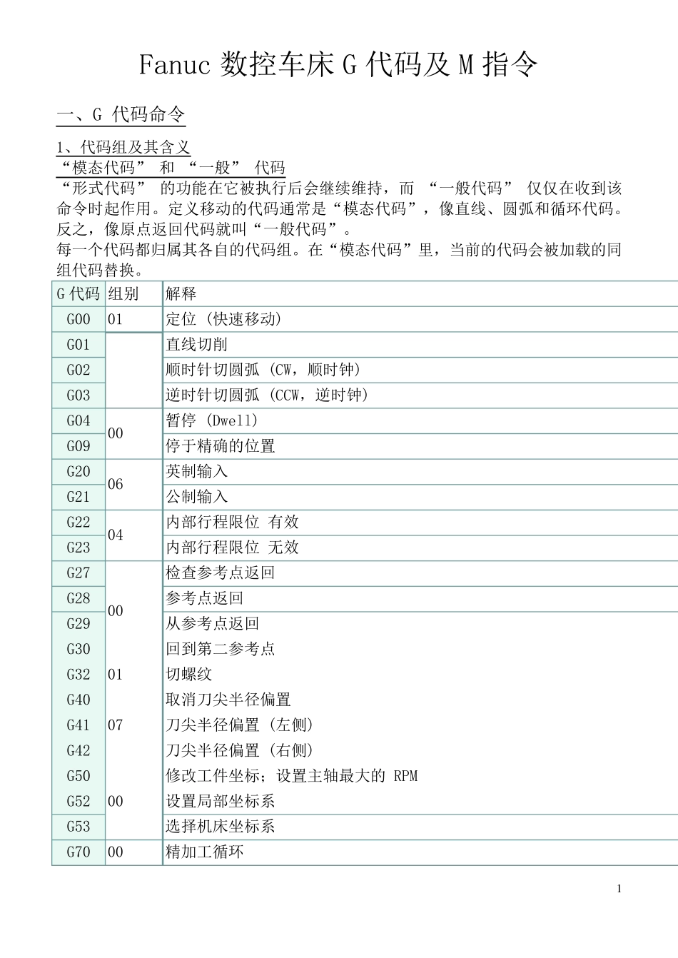 数控车床G代码及M指令_第1页