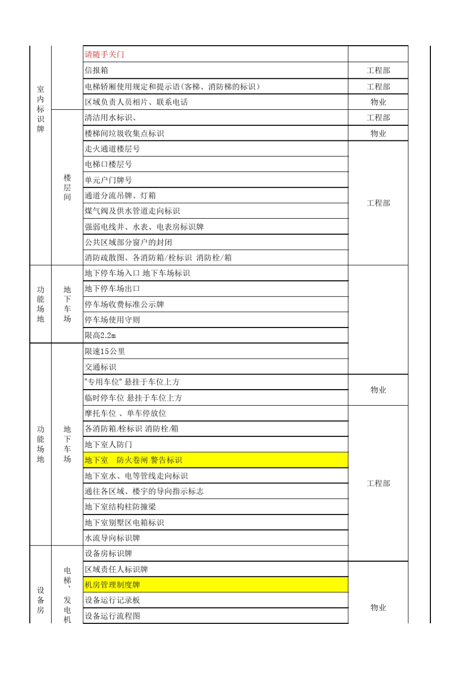 新建项目物业标识牌_第2页