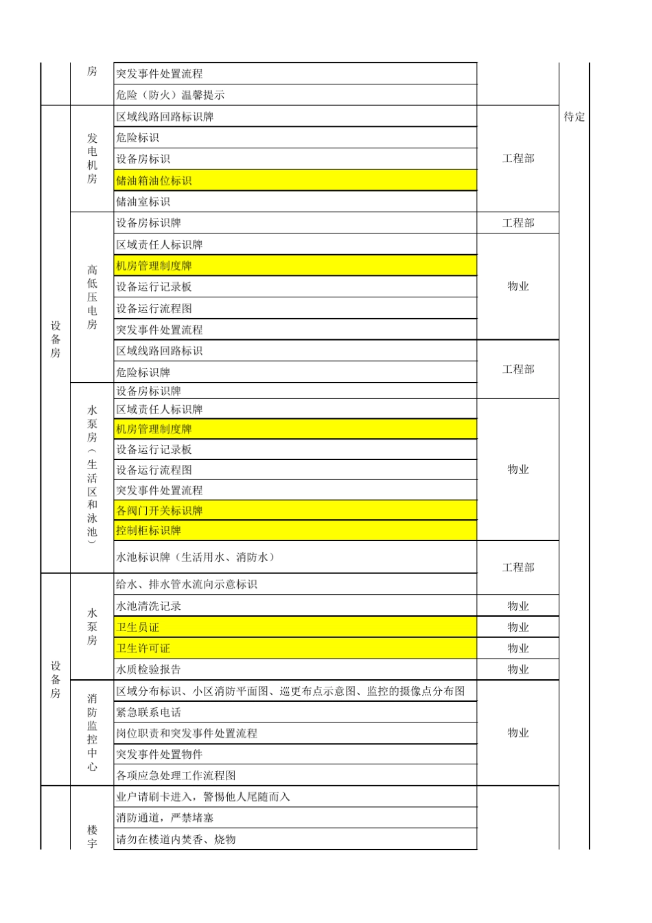 新建项目物业标识牌_第3页