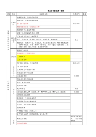 新建项目物业标识牌