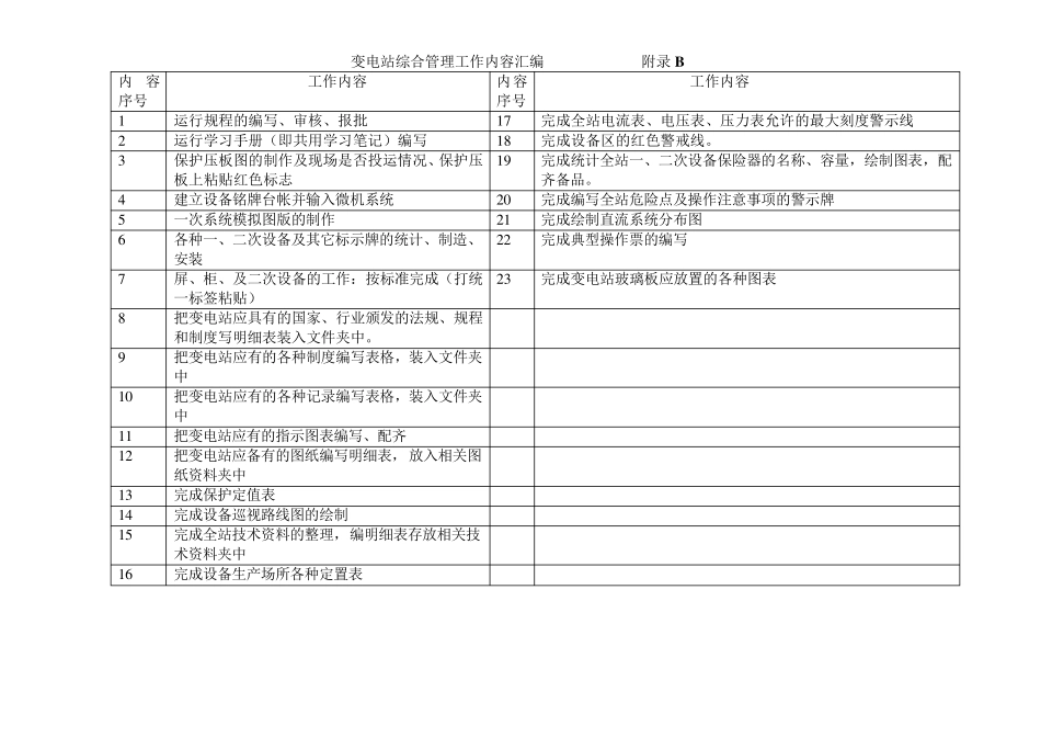 新投运变电站准备工作_第1页