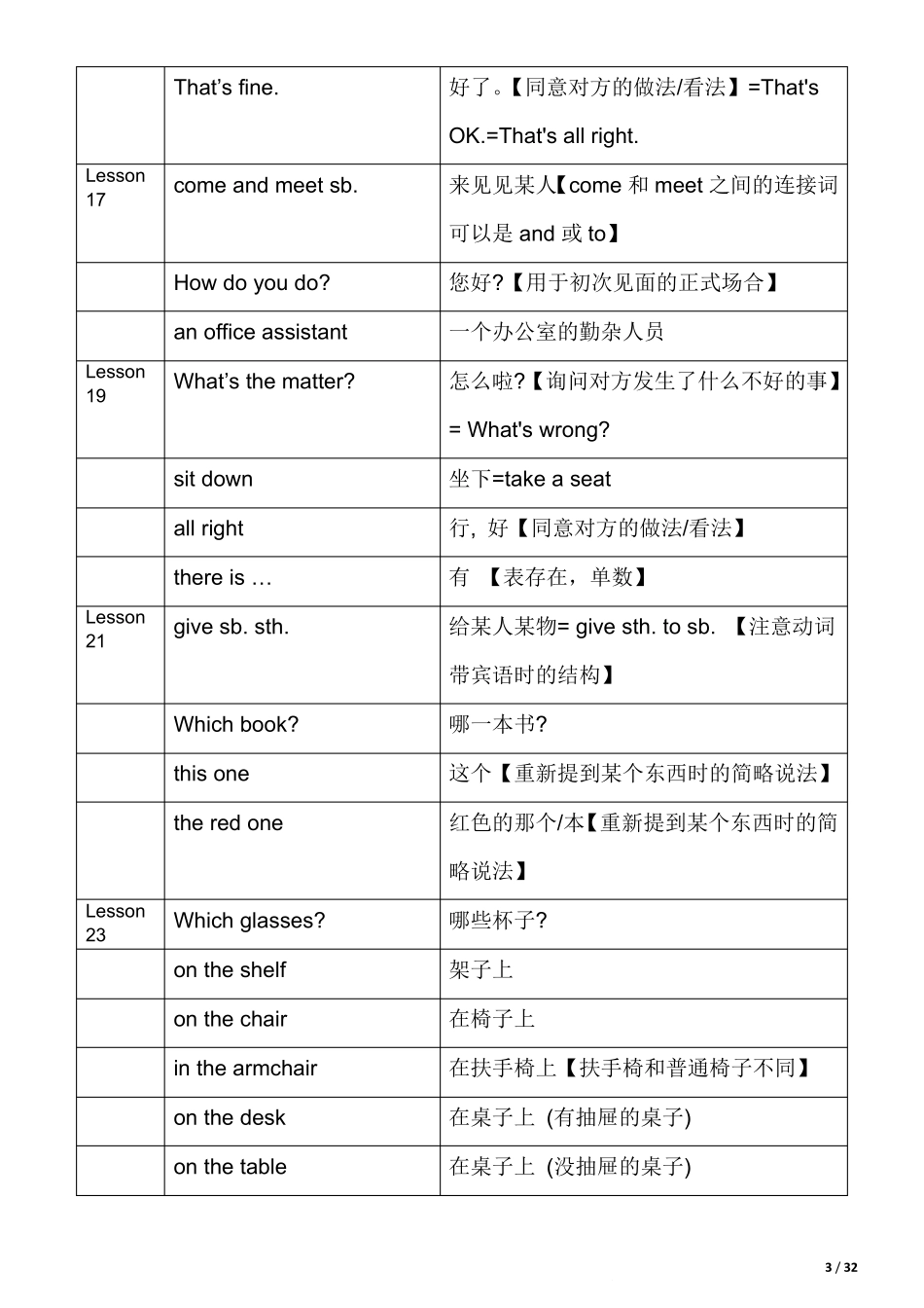 新概念英语第1册词组汇总_第3页