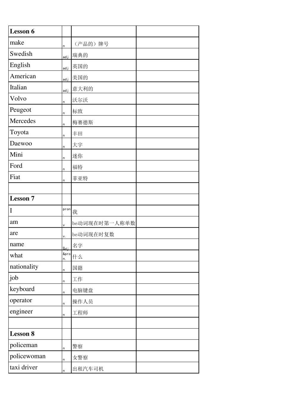 新概念英语第一册164单词表默写_第3页