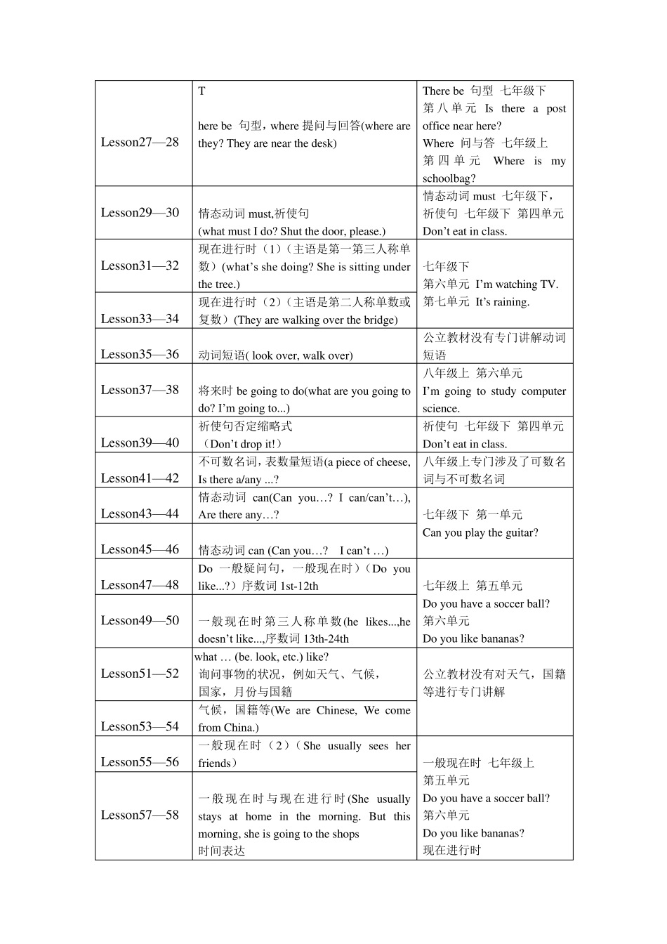 新概念英语第一册一句话总结(与人教版初中英语教材对比)_第2页