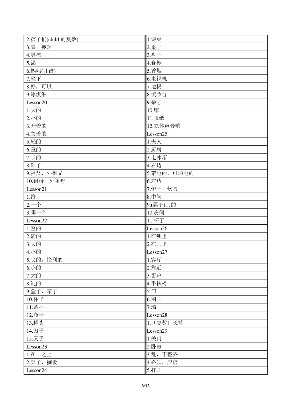 新概念英语第一册单词1144课默写表格打印版_第3页