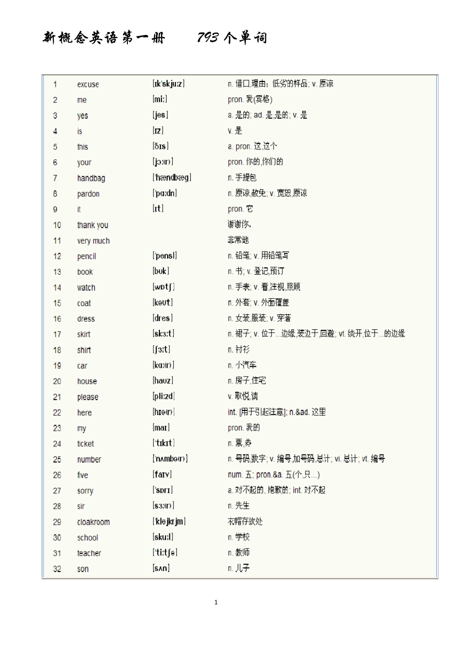 新概念英语第一册单词表()_第1页