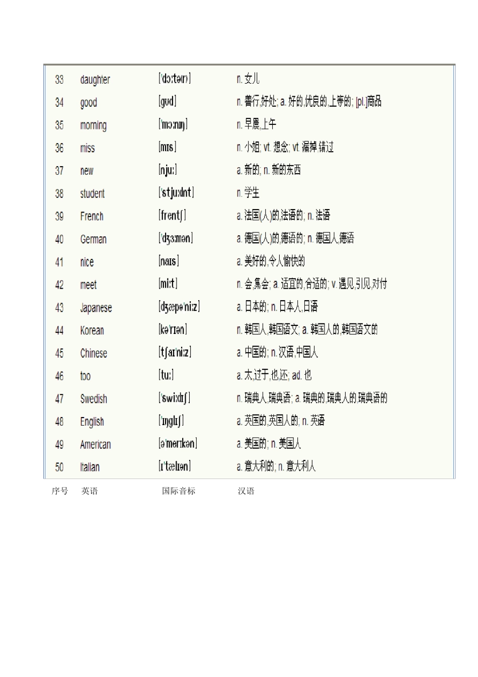 新概念英语第一册单词表(_)_第2页