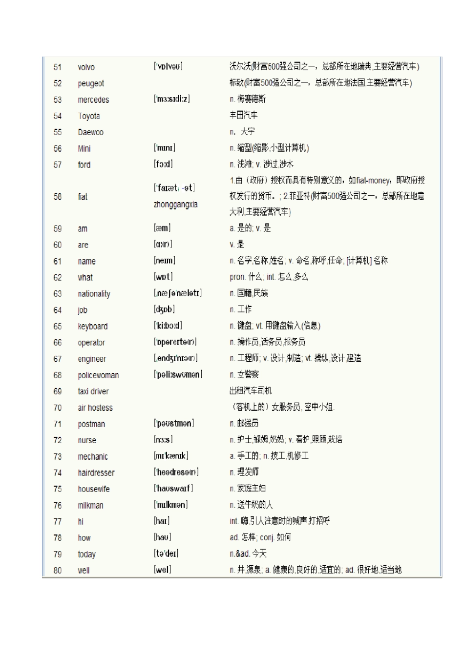 新概念英语第一册单词表(_)_第3页