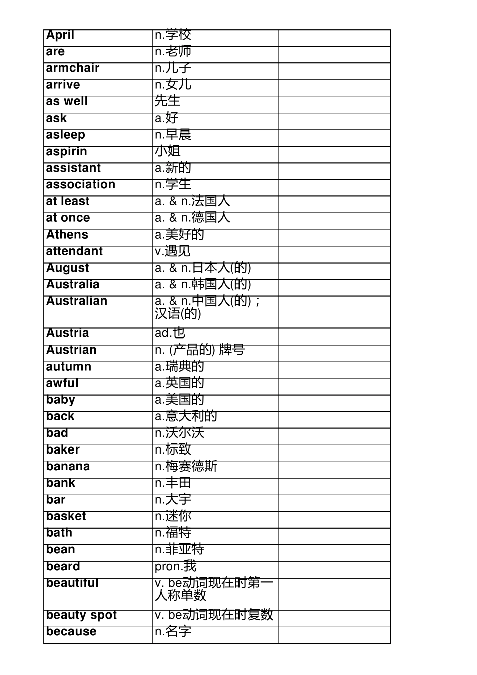 新概念英语第一册单词表(可导入有道词典)_第2页