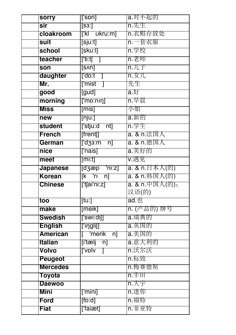 新概念英语第一册单词表_第2页