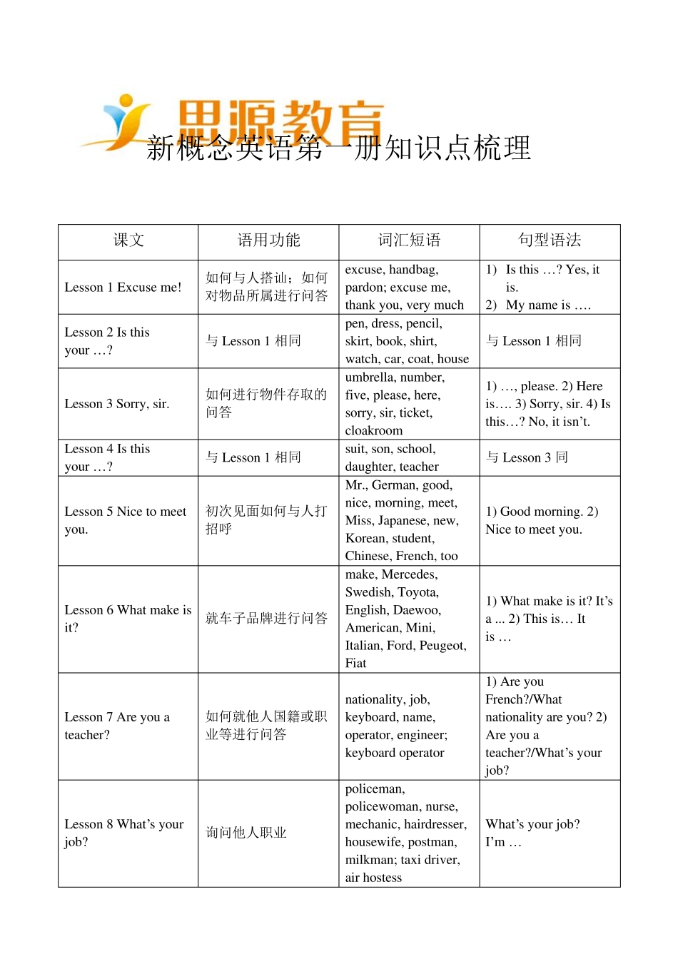 新概念英语第一册知识点梳理_第1页