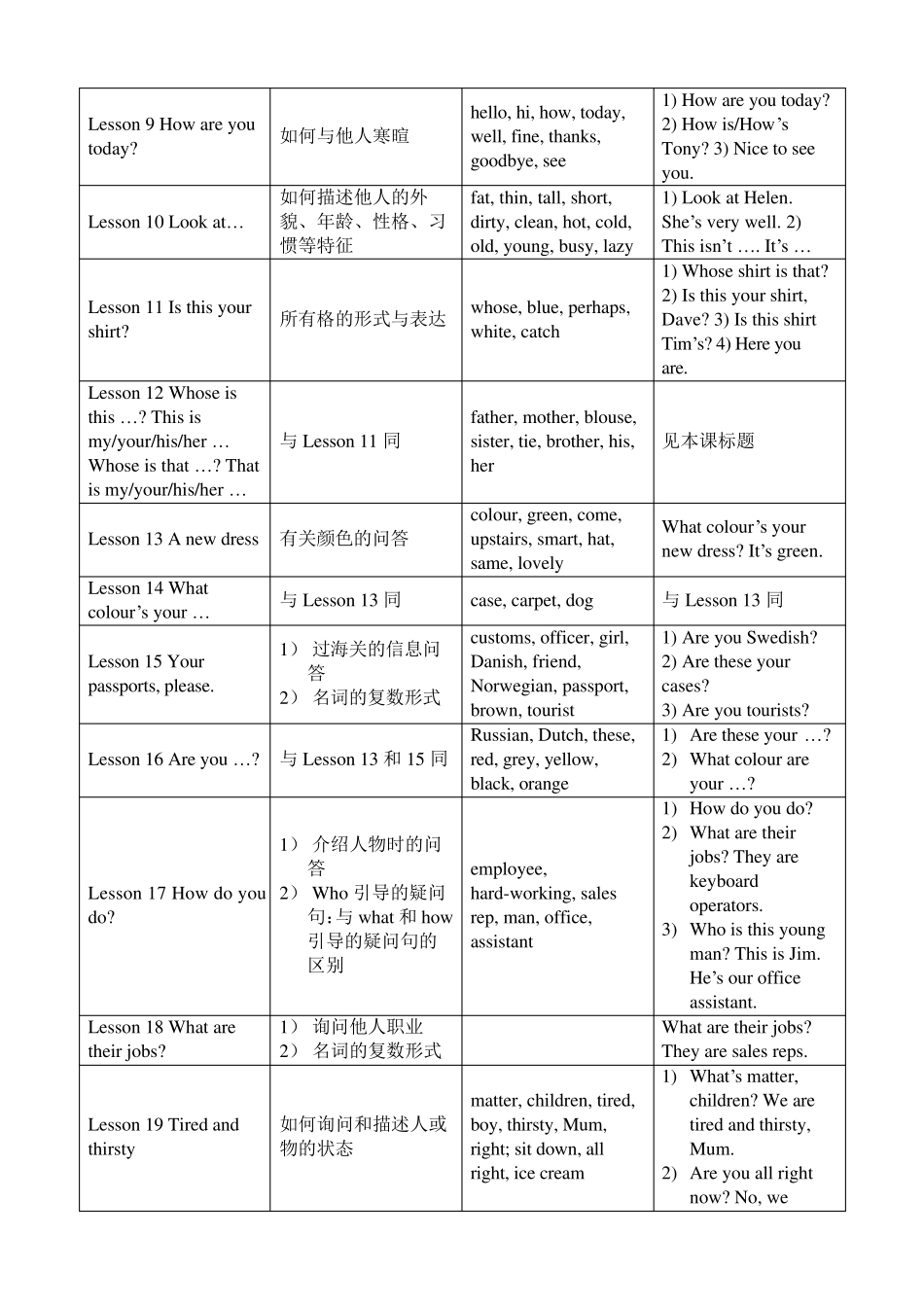 新概念英语第一册知识点梳理_第2页