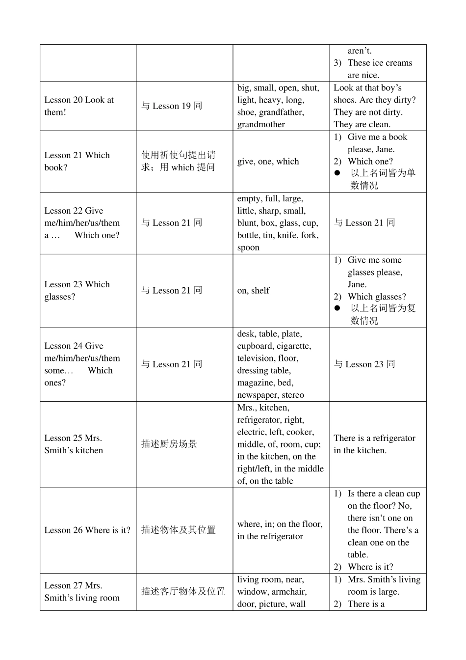 新概念英语第一册知识点梳理_第3页