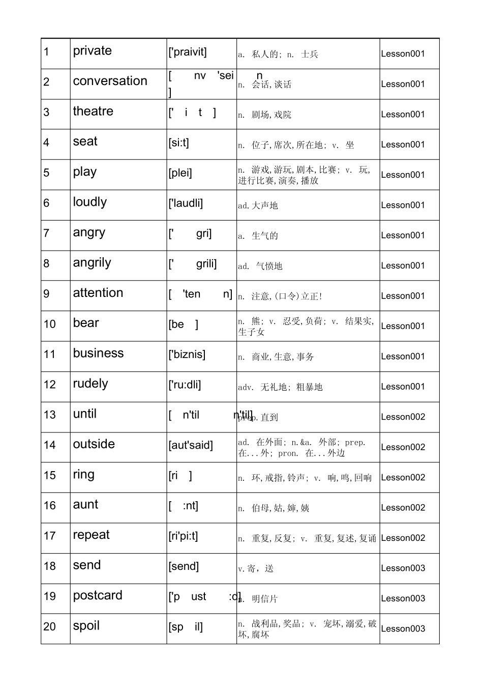 新概念英语第二册单词含音标按课文排序背诵默写表_第1页
