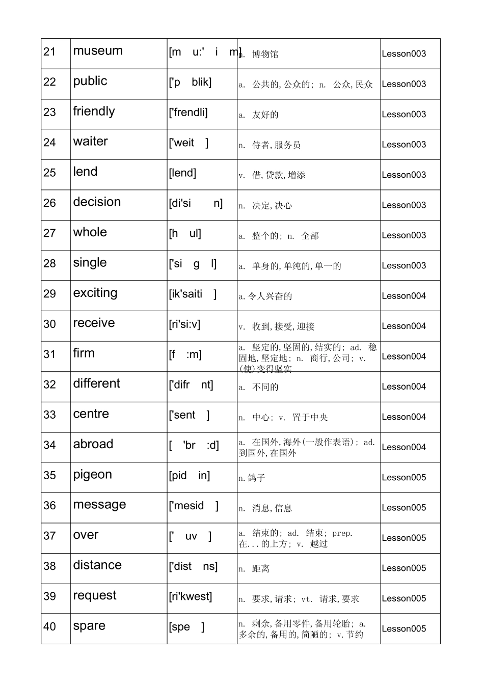 新概念英语第二册单词含音标按课文排序背诵默写表_第2页