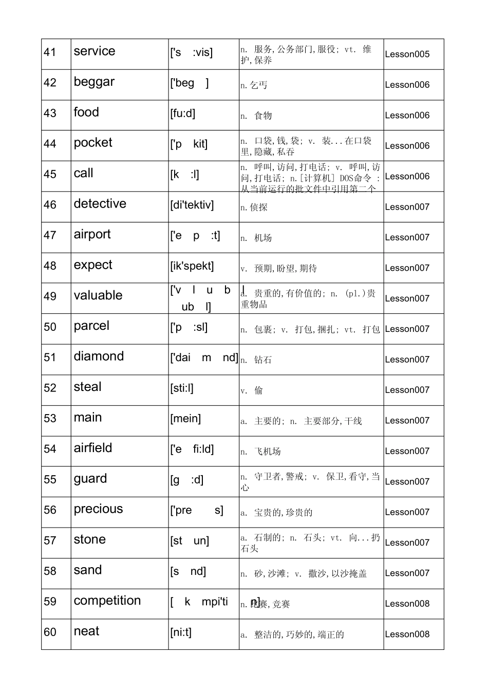 新概念英语第二册单词含音标按课文排序背诵默写表_第3页