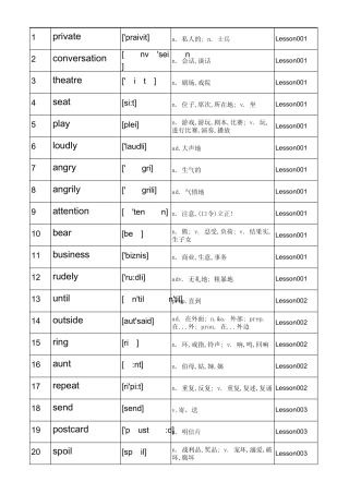 新概念英语第二册单词含音标按课文排序背诵默写表