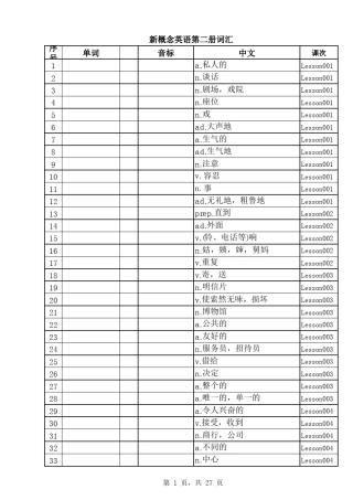 新概念英语第二册单词表(课文顺序)默写打印版