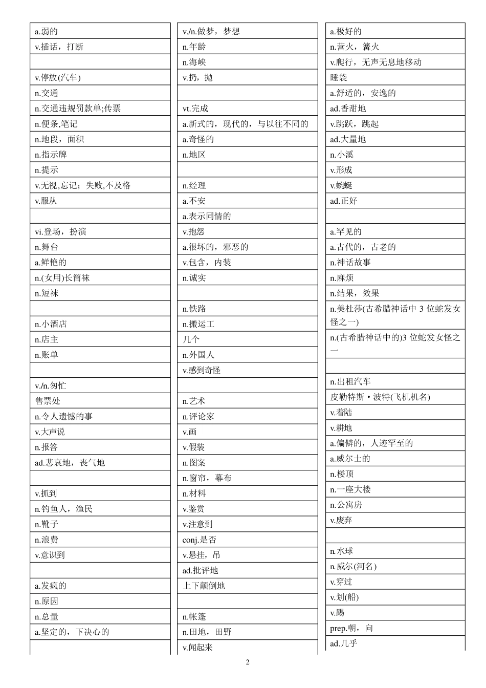 新概念英语第二册单词表汉语_第2页