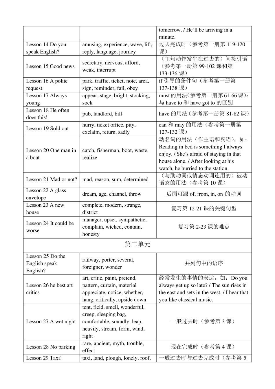 新概念英语第二册知识点梳理_第2页