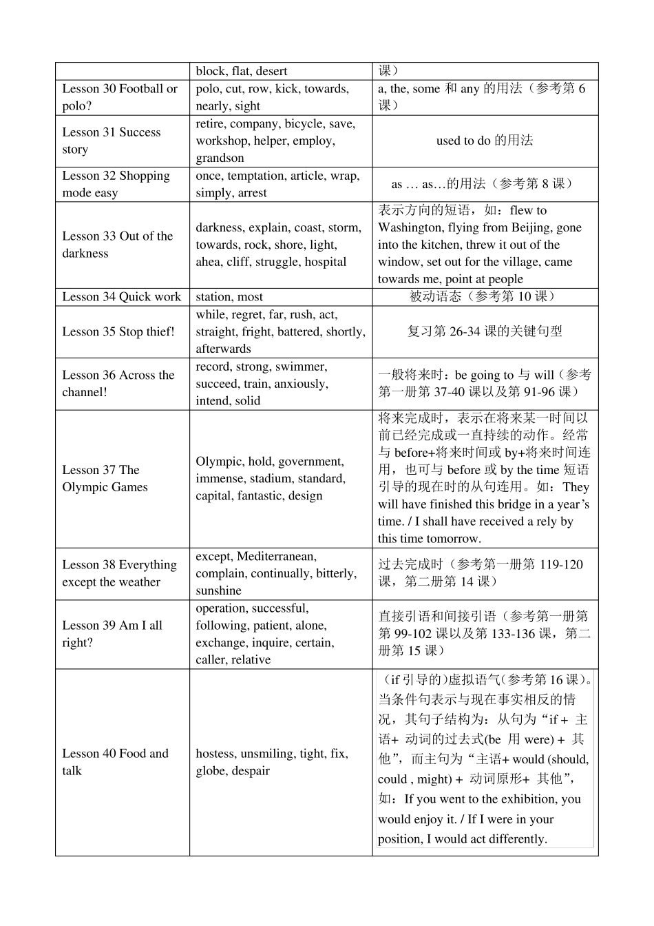 新概念英语第二册知识点梳理_第3页