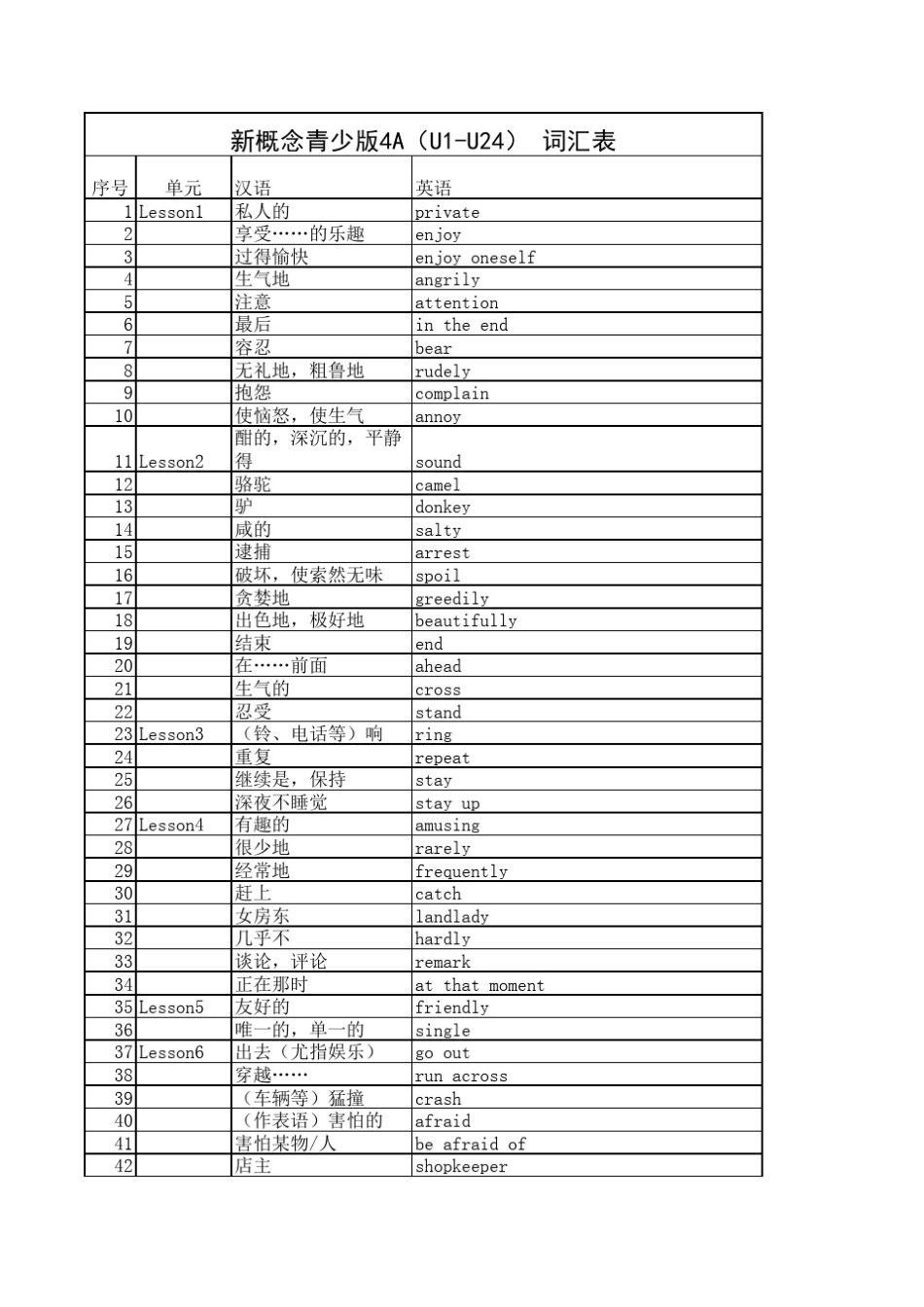 新概念青少版4a单词表_第1页