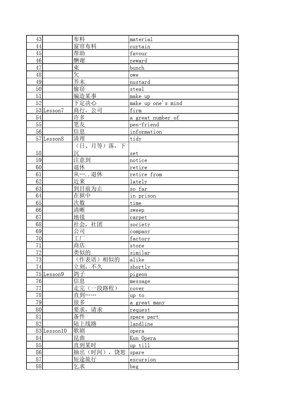 新概念青少版4a单词表_第2页