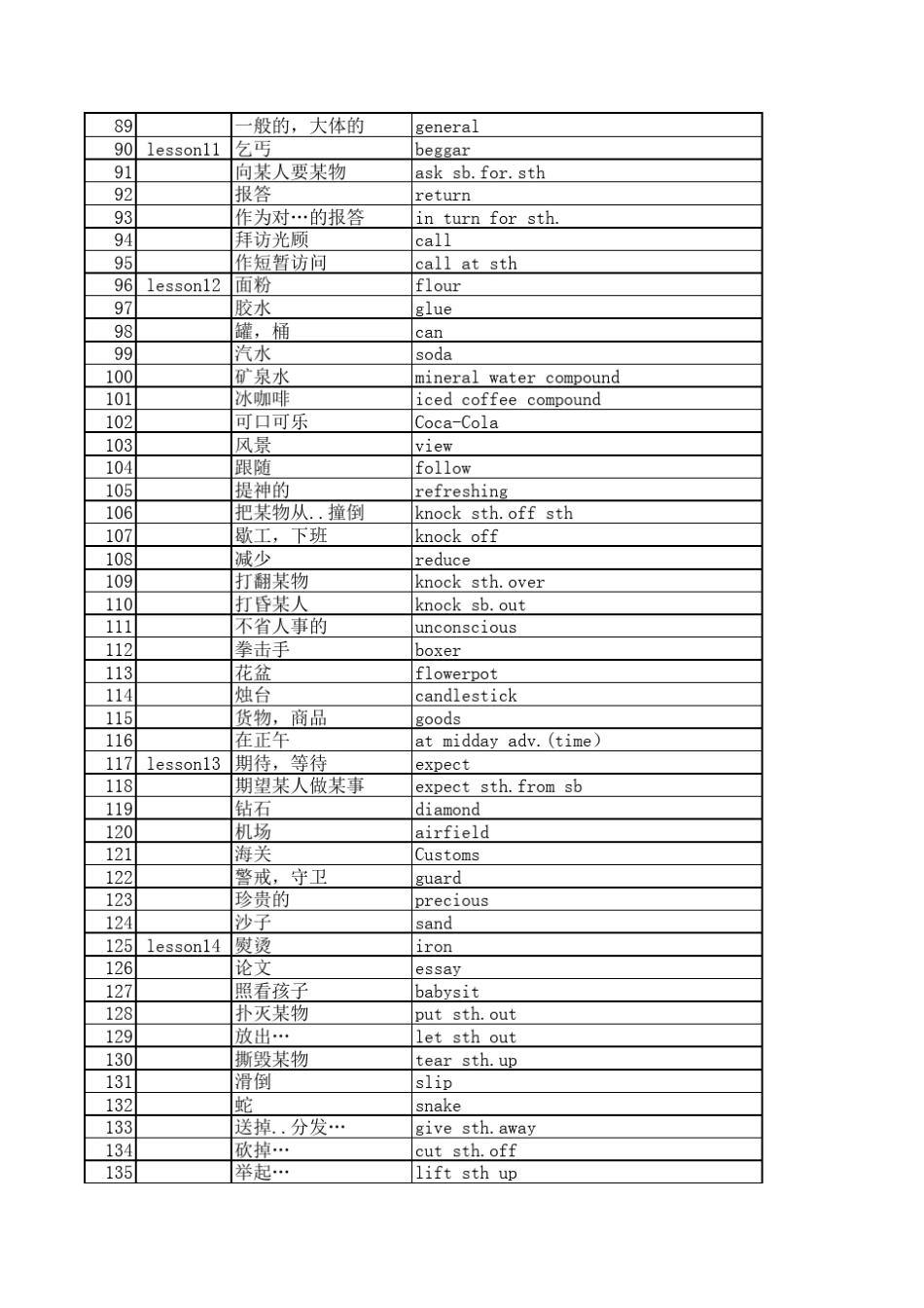 新概念青少版4a单词表_第3页