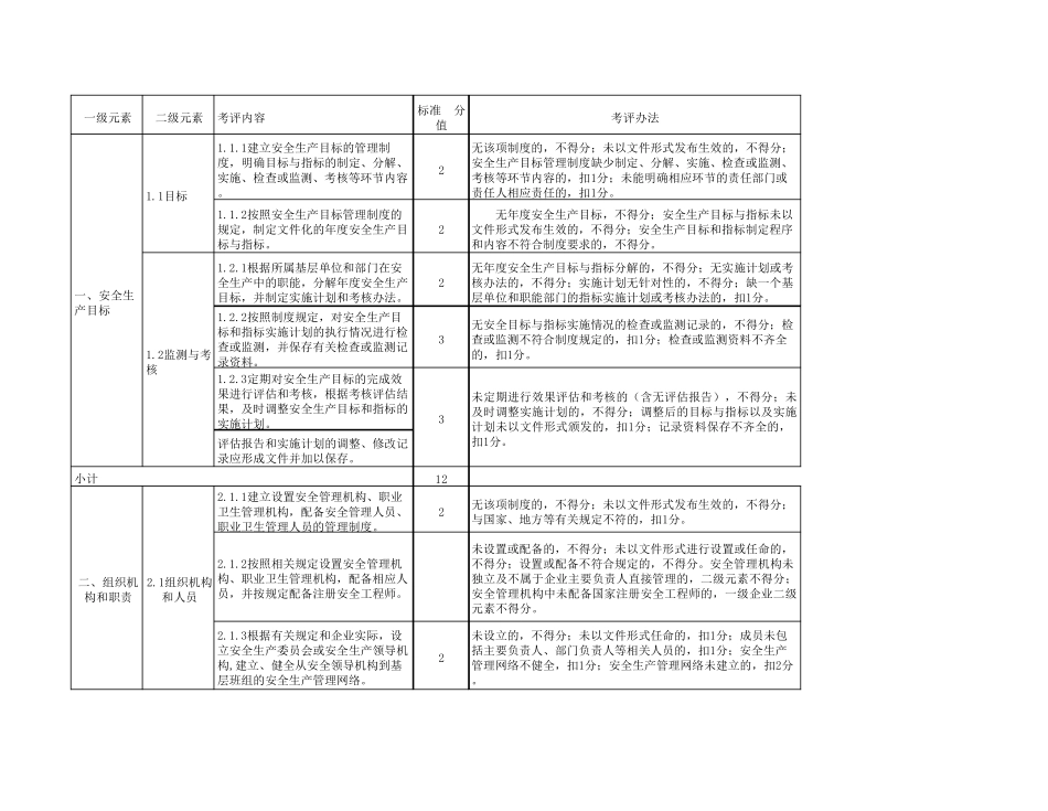 新水泥企业安标评定标准_第1页